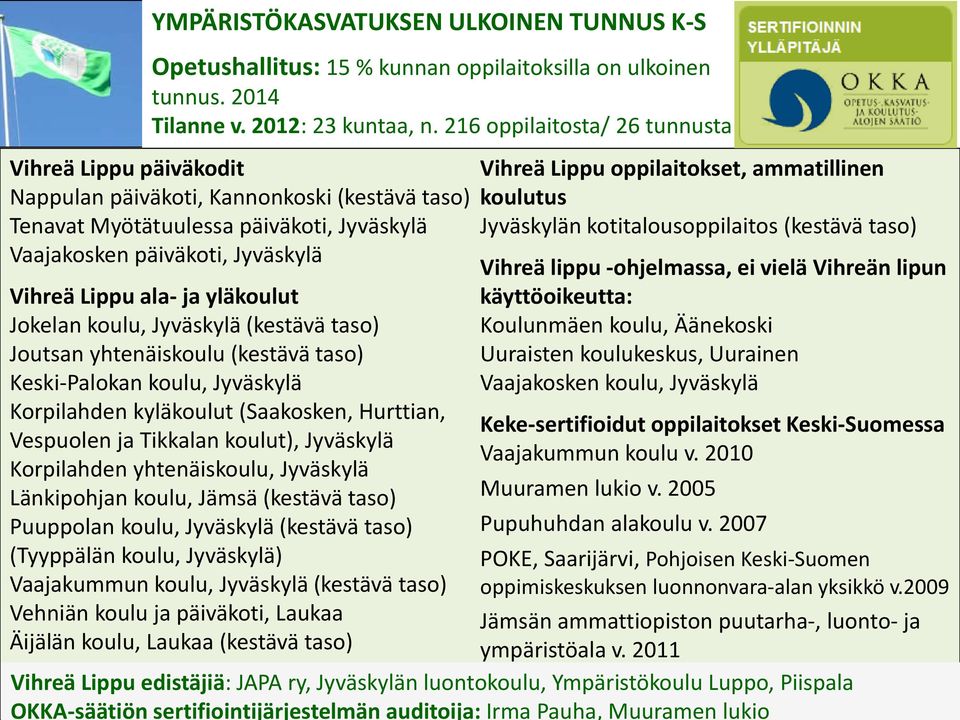 yläkoulut Jokelan koulu, Jyväskylä (kestävä taso) Joutsan yhtenäiskoulu (kestävä taso) Keski-Palokan koulu, Jyväskylä Korpilahden kyläkoulut (Saakosken, Hurttian, Vespuolen ja Tikkalan koulut),