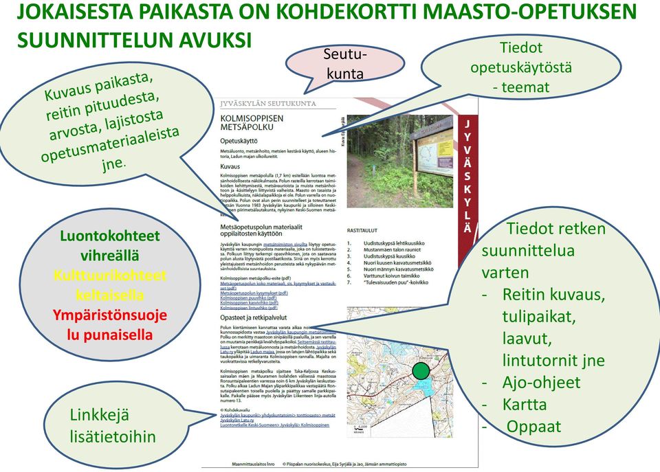 Ympäristönsuoje lu punaisella Linkkejä lisätietoihin Ajo-ohjeet ja kartan Tiedot retken