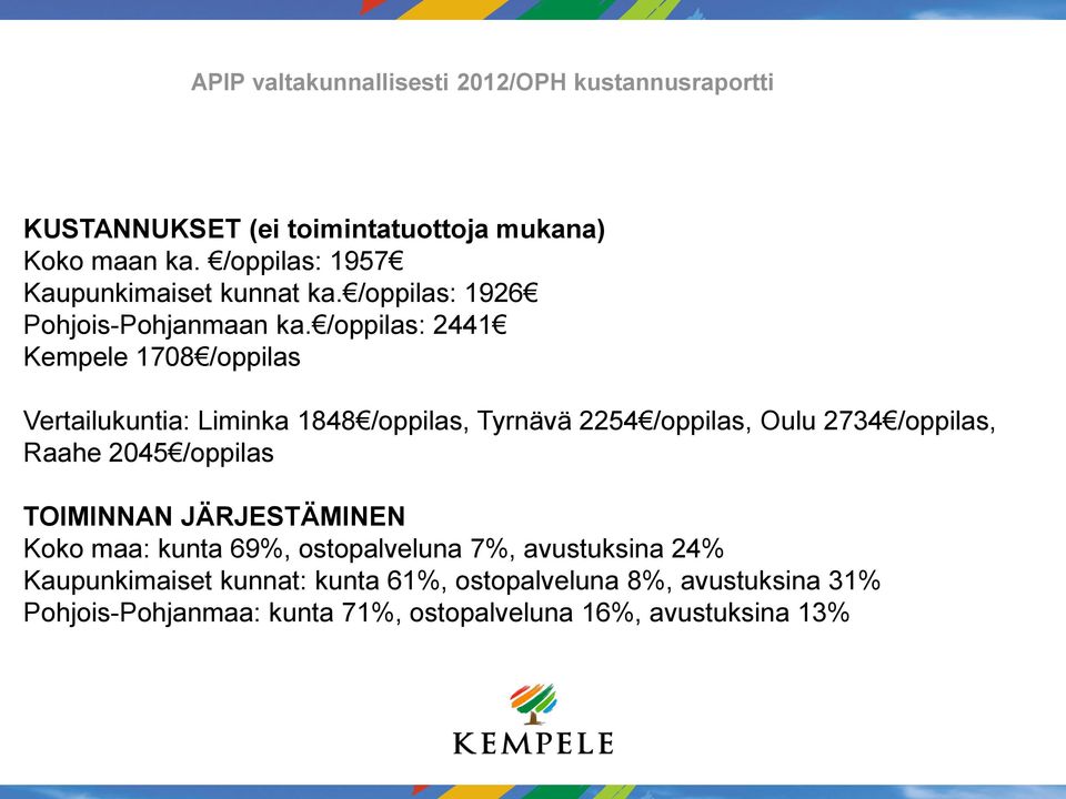 /oppilas: 2441 Kempele 1708 /oppilas Vertailukuntia: Liminka 1848 /oppilas, Tyrnävä 2254 /oppilas, Oulu 2734 /oppilas, Raahe 2045