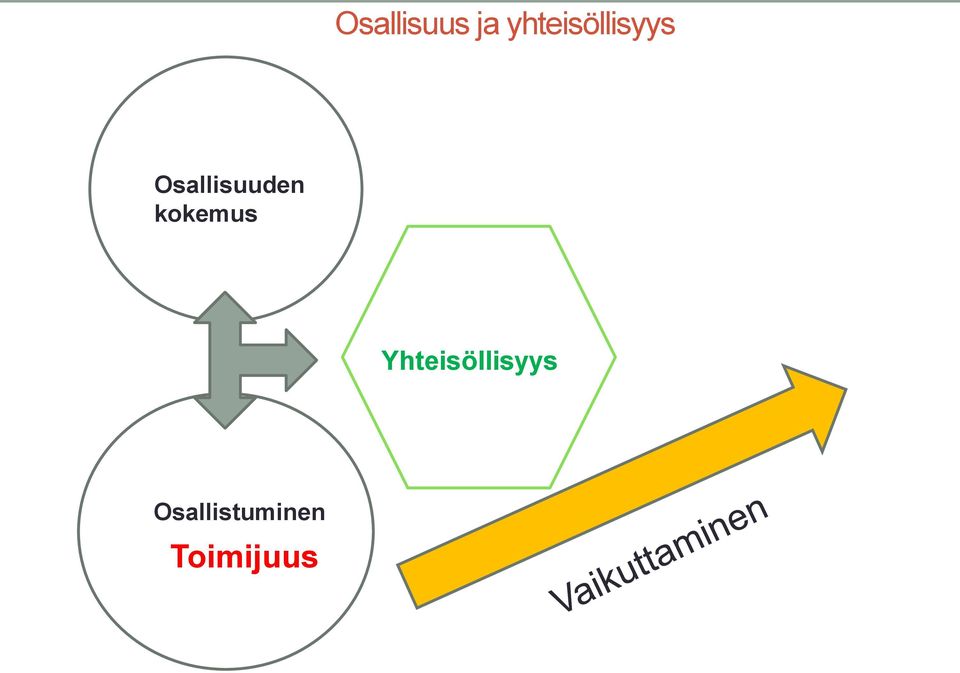 Osallisuuden kokemus