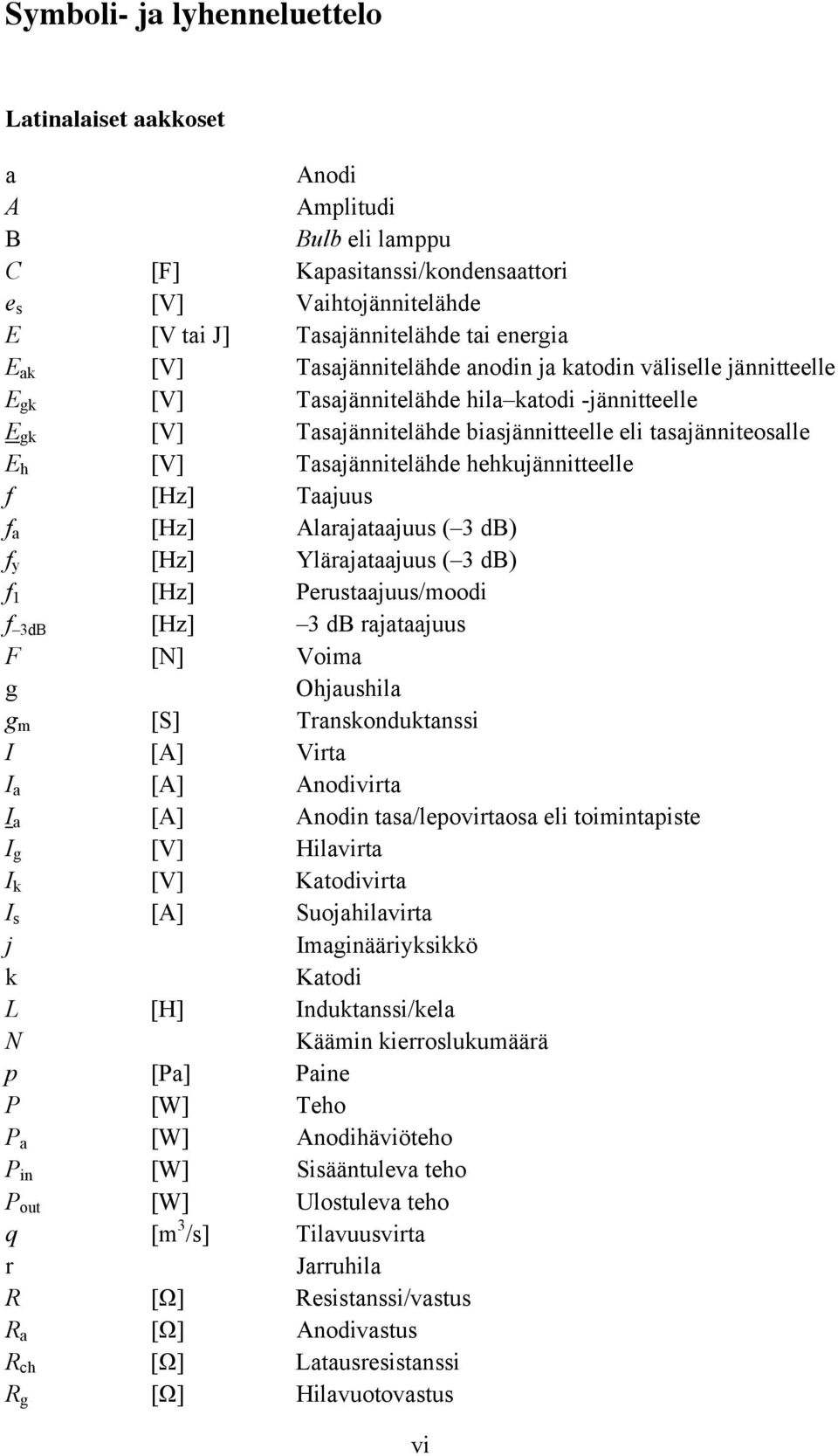 hehkujännitteelle f [Hz] Taajuus f a [Hz] Alarajataajuus ( 3 db) f y [Hz] Ylärajataajuus ( 3 db) f 1 [Hz] Perustaajuus/moodi f 3dB [Hz] 3 db rajataajuus F [N] Voima g Ohjaushila g m [S]