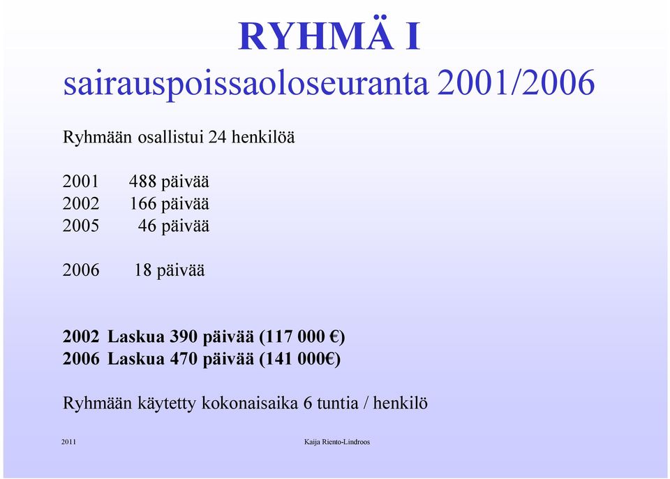 2006 18 päivää 2002 Laskua 390 päivää (117 000 ) 2006 Laskua