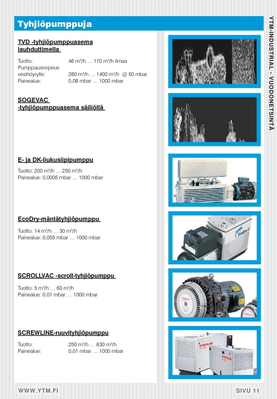 Tuotto: 200 m 3 /h 250 m 3 /h 0,0005 mbar 1000 mbar EcoDry-mäntätyhjiöpumppu Tuotto: 14 m 3 /h 30 m 3 /h 0,055 mbar 1000 mbar SCROLLVAC