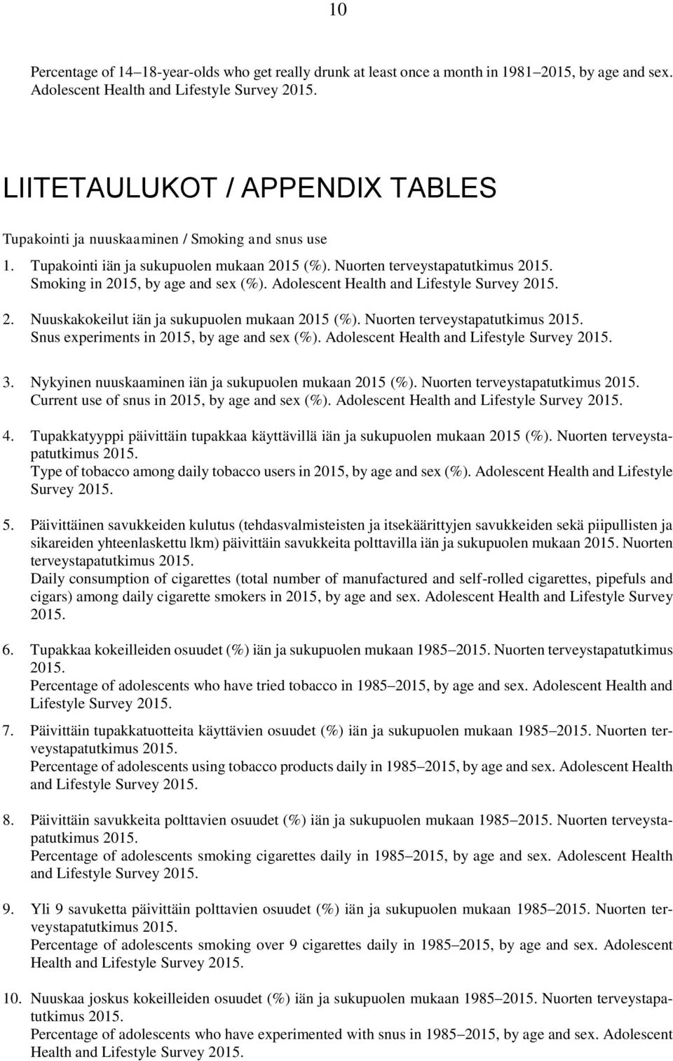 Smoking in 2015, by age and sex (%). Adolescent Health and Lifestyle Survey 2015. 2. Nuuskakokeilut iän ja sukupuolen mukaan 2015 (%). Nuorten terveystapatutkimus 2015.