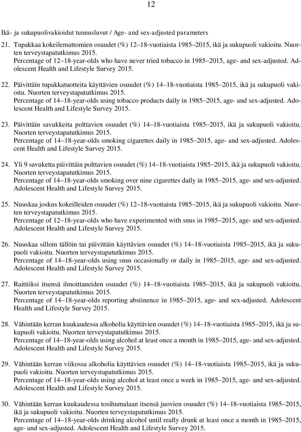 Päivittäin tupakkatuotteita käyttävien osuudet (%) 14 18-vuotiaista 1985 2015, ikä ja sukupuoli vakioitu. Nuorten terveystapatutkimus 2015.