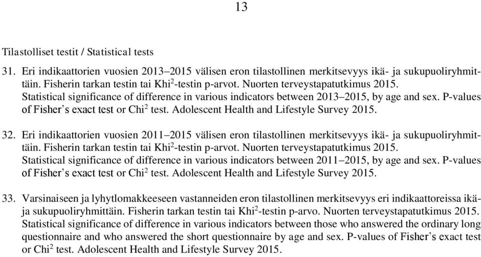 P-values of Fisher s exact test or Chi 2 test. Adolescent Health and Lifestyle Survey 2015. 32.