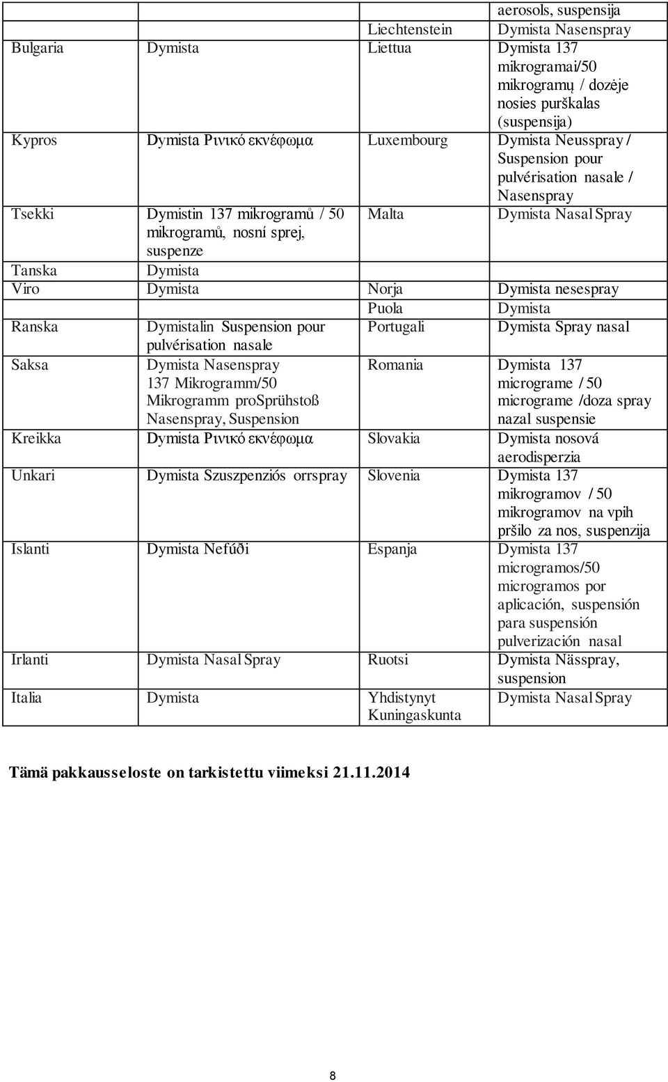 Dymista nesespray Puola Dymista Ranska Dymistalin Suspension pour Portugali Dymista Spray nasal pulvérisation nasale Saksa Dymista Nasenspray 137 Mikrogramm/50 Mikrogramm prosprühstoß Nasenspray,