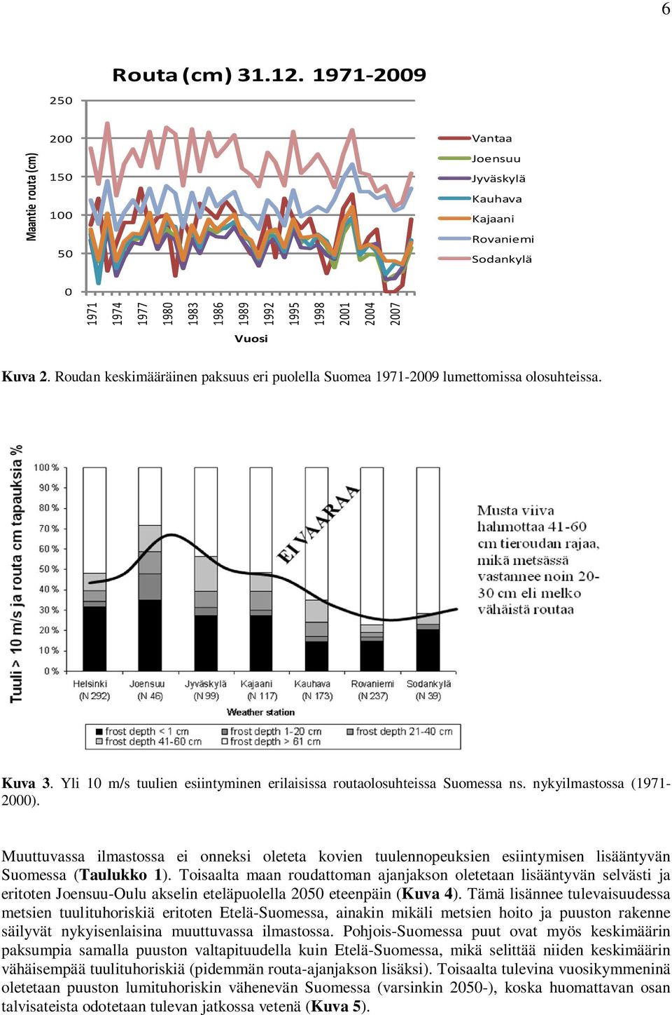 Roudan keskimääräinen paksuus eri puolella Suomea 1971-2009 lumettomissa olosuhteissa. Kuva 3. Yli 10 m/s tuulien esiintyminen erilaisissa routaolosuhteissa Suomessa ns. nykyilmastossa (1971-2000).