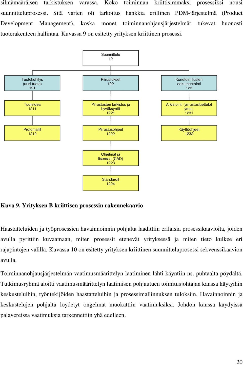 Kuvassa 9 on esitetty yrityksen kriittinen prosessi.