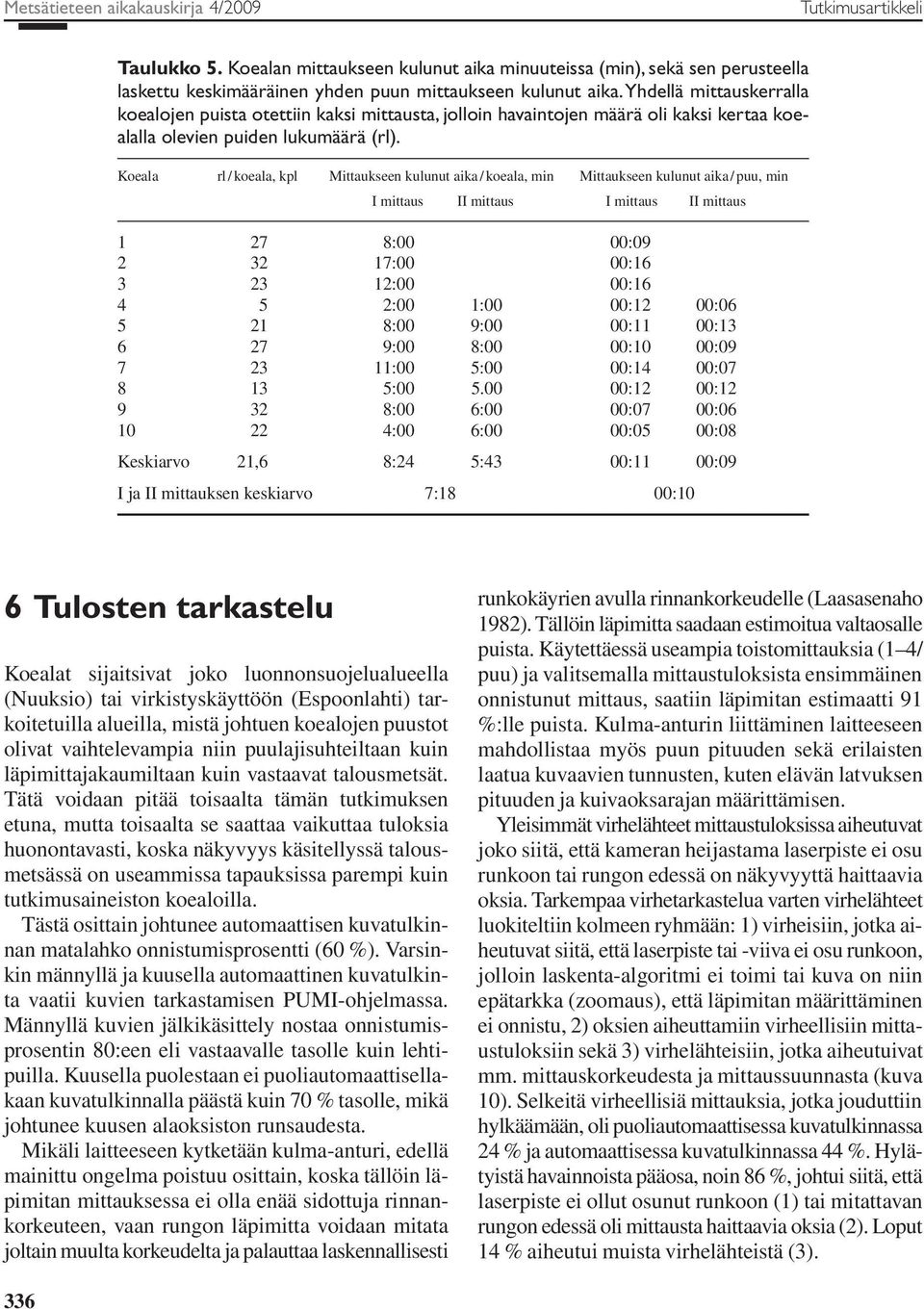 Koeala rl / koeala, kpl Mittaukseen kulunut aika / koeala, min Mittaukseen kulunut aika / puu, min I mittaus II mittaus I mittaus II mittaus 1 27 8: :9 2 32 17: :16 3 23 12: :16 4 5 2: 1: :12 :6 5 21