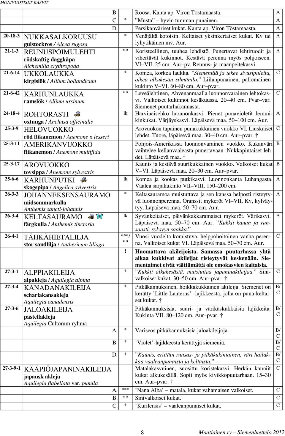 sylvestris 25-6-6 KRHUNPUTKI skogspip / ngelic sylvestris 26-3-3 JOHNNEKSENSURMO midsommrkull nthemis sncti-johnnis 26-3-4 KELTSURMO färgkull / nthemis tinctori 26-4-1 TÄHKÄHIETLILJ stor sndlilj /