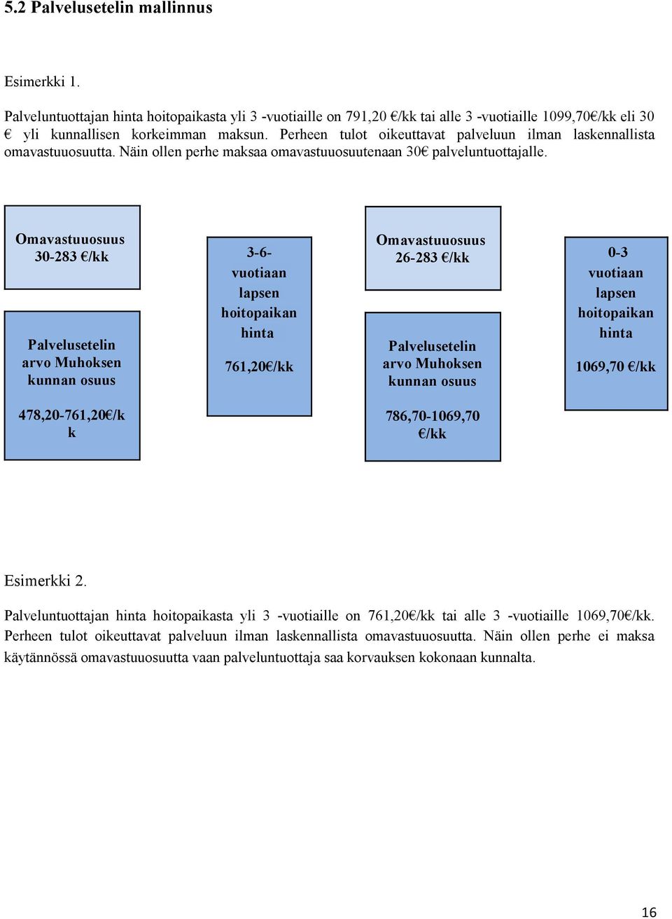 Omavastuuosuus 30-283 /kk Palvelusetelin arvo Muhoksen kunnan osuus 478,20-761,20 /k k 3-6- vuotiaan lapsen hoitopaikan hinta 761,20 /kk Omavastuuosuus 26-283 /kk 0-3 vuotiaan lapsen hoitopaikan