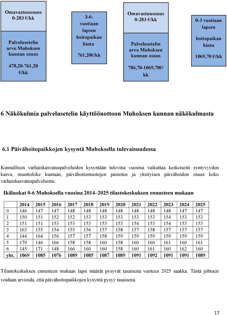 1 Päivähoitopaikkojen kysyntä Muhoksella tulevaisuudessa Kunnallisen varhaiskasvatuspalveluiden kysyntään tulevina vuosina vaikuttaa keskeisesti syntyvyyden kasvu, muuttoliike kuntaan,