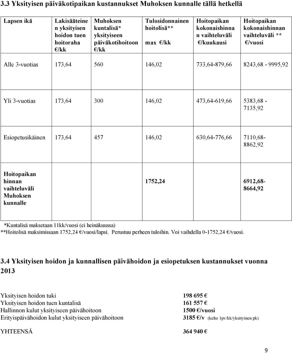 Yli 3-vuotias 173,64 300 146,02 473,64-619,66 5383,68-7135,92 Esiopetusikäinen 173,64 457 146,02 630,64-776,66 7110,68-8862,92 Hoitopaikan hinnan vaihteluväli Muhoksen kunnalle 1752,24