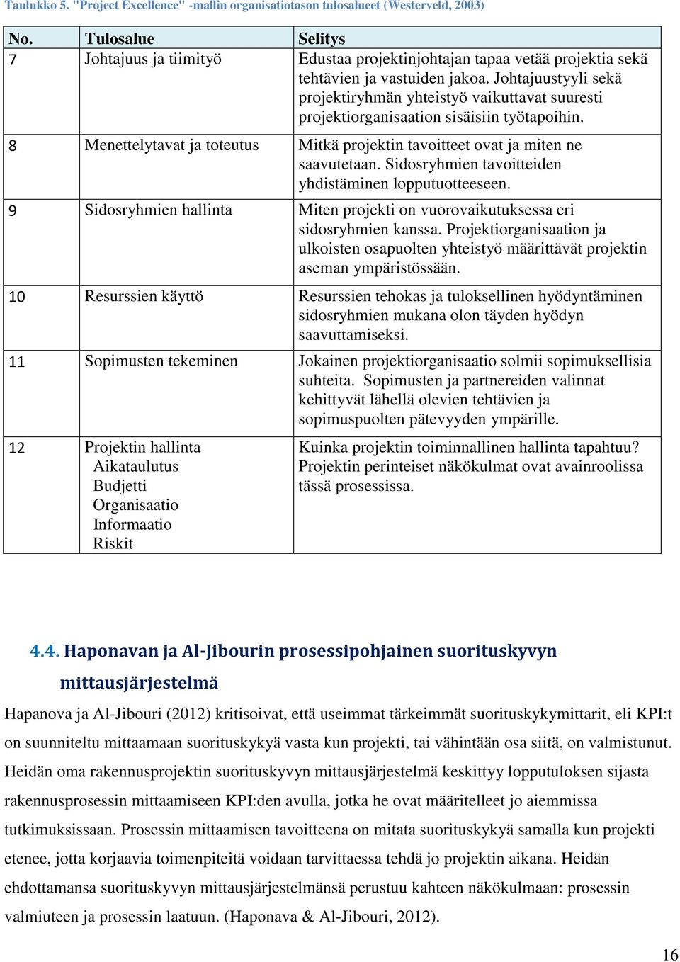 Johtajuustyyli sekä projektiryhmän yhteistyö vaikuttavat suuresti projektiorganisaation sisäisiin työtapoihin. 8 Menettelytavat ja toteutus Mitkä projektin tavoitteet ovat ja miten ne saavutetaan.