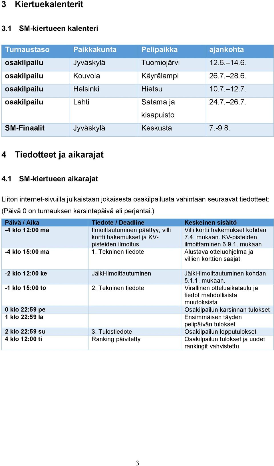 1 SM-kiertueen aikarajat Liiton internet-sivuilla julkaistaan jokaisesta osakilpailusta vähintään seuraavat tiedotteet: (Päivä 0 on turnauksen karsintapäivä eli perjantai.