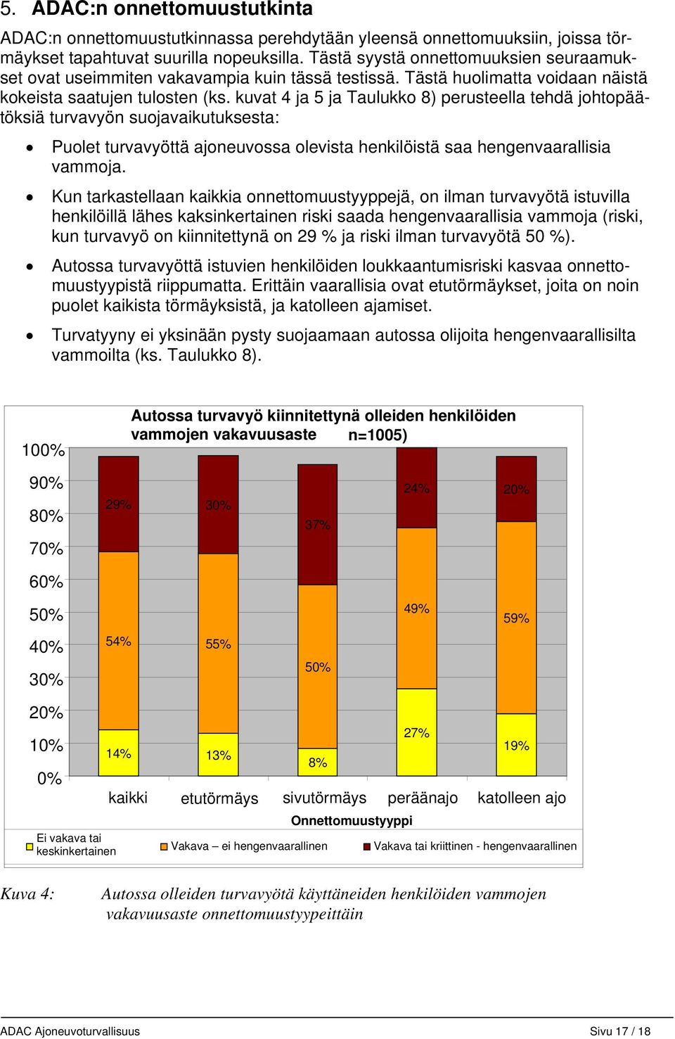 kuvat 4 ja 5 ja Taulukko 8) perusteella tehdä johtopäätöksiä turvavyön suojavaikutuksesta: Puolet turvavyöttä ajoneuvossa olevista henkilöistä saa hengenvaarallisia vammoja.