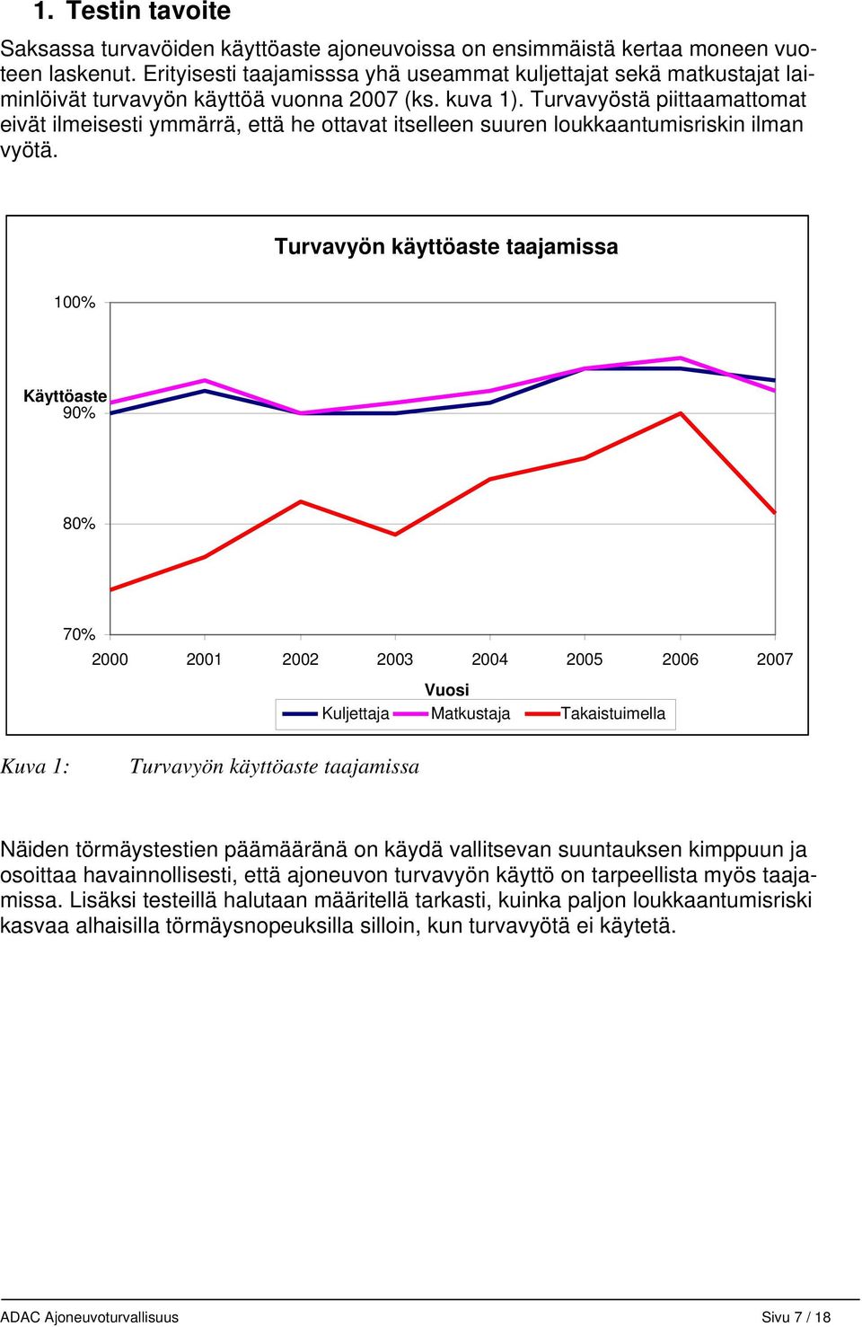 Turvavyöstä piittaamattomat eivät ilmeisesti ymmärrä, että he ottavat itselleen suuren loukkaantumisriskin ilman vyötä.