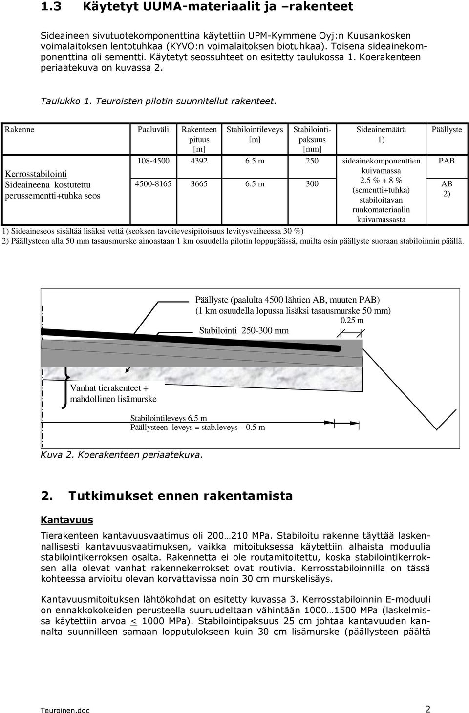 Rakenne Paaluväli Rakenteen pituus [m] Kerrosstabilointi Sideaineena kostutettu perussementti+tuhka seos Stabilointileveys [m] Stabilointipaksuus [mm] Sideainemäärä 1) Päällyste 108-4500 4392 6.