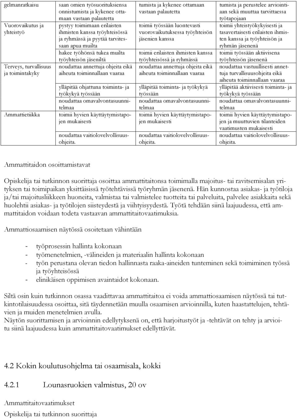 ylläpitää ohjattuna toiminta- ja työkykyä työssään noudattaa omavalvontasuunnitelmaa toimii hyvien käyttäytymistapojen mukaisesti noudattaa vaitiolovelvollisuusohjeita.