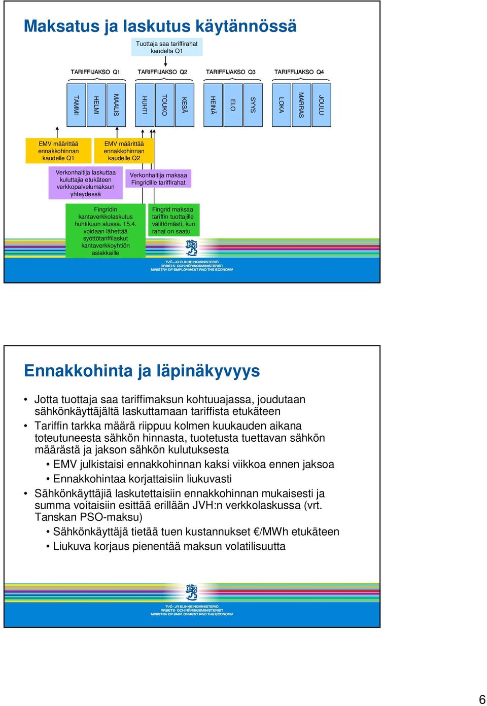 tariffirahat Fingridin kantaverkkolaskutus huhtikuun alussa. 15.4.