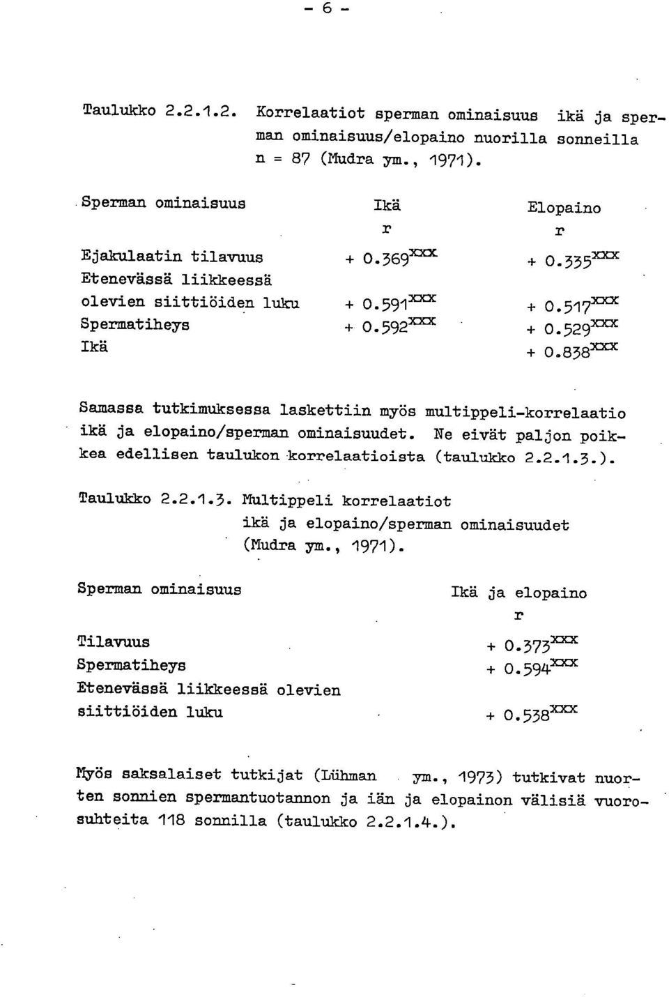 838xx Samassa tutkimuksessa laskettiin myös multippeli-korrelaatio - ikä ja elopaino/sperman ominaisuudet. Ne eivät paljon poikkea edellisen taulukon -korrelaatioista (taulukko 2.2.1.3.). Taulukko 2.