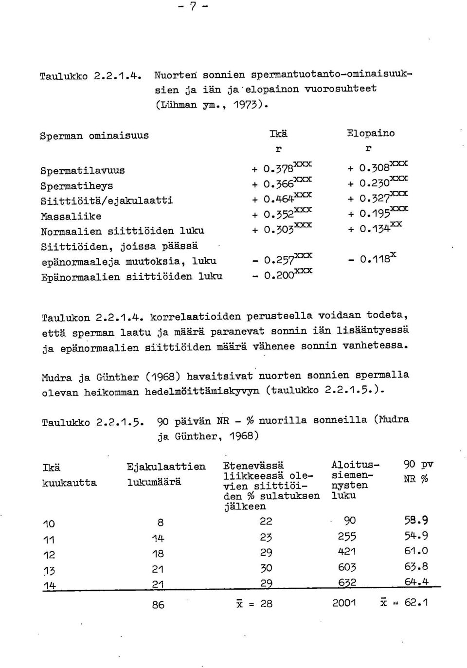 siittiöiden luku.378xxx +.38xxx.366xxx +.23xxx o. 4-