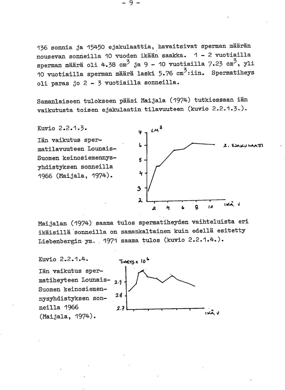 Samanlaiseen tulokseen pääsi Maijala (1974) tutkiessaan iän vaikutusta toisen ejåkulaatin tilavuuteen (kuvio 2.2.1.3.
