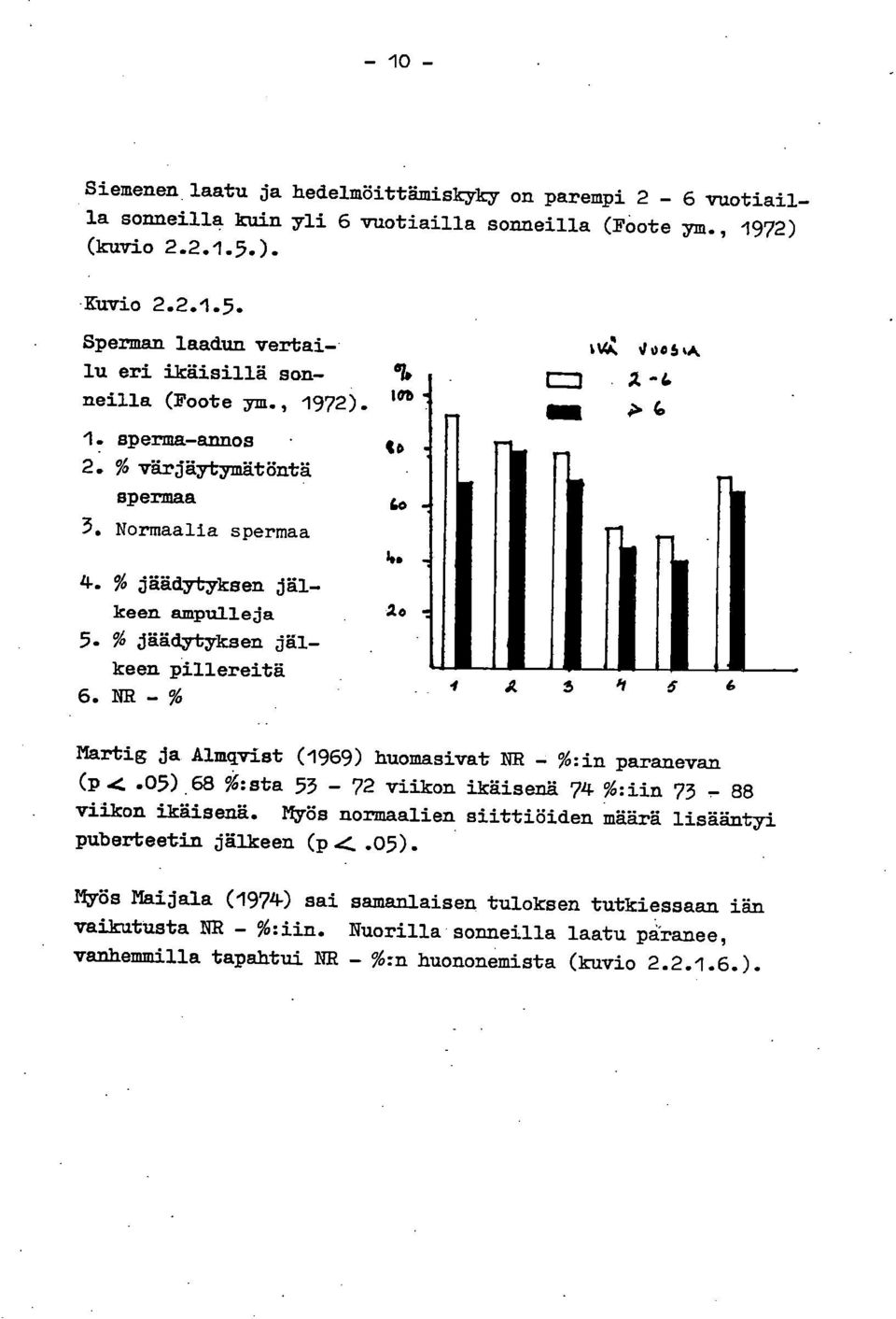 sperma-annos % värjäytymätöntä spermaa Normaalia spermaa elo I Ob to Le % jäädytyksen jälkeen ampulleja % jäädytyksen jälkeen pillereitä NR - % 11.