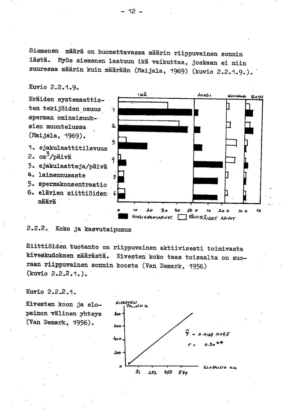 ejåkulaattitilavuus cm3/päivä ejakulaatteja/päivä laimennusaste spermåkonsentraatio elävien siittiöidenmäärä 2.2.2. Koko ja kasvutaipumus JuoSi.<4.6a geto i 1 i 2 5 4 5-13 1 2o 1 /6 Vu51 r-65.