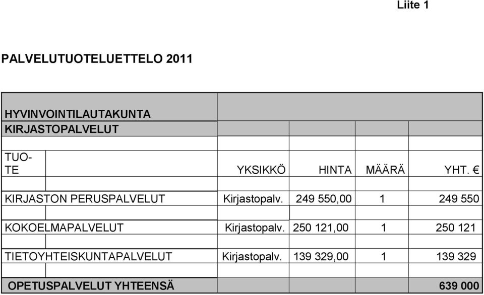 249 550,00 1 249 550 KOKOELMAPALVELUT Kirjastopalv.