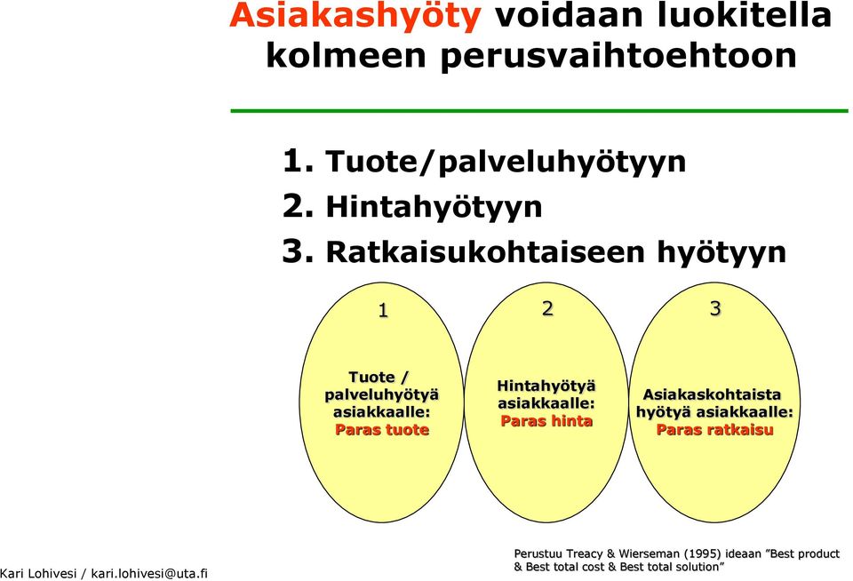 Ratkaisukohtaiseen hyötyyn 1 2 3 Tuote / palveluhyötyä asiakkaalle: Paras tuote