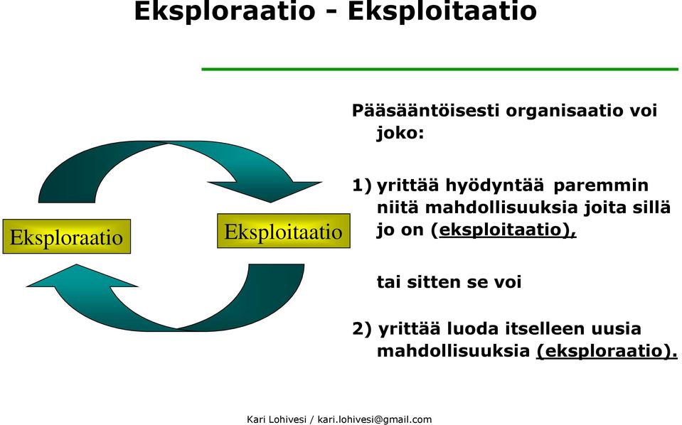 mahdollisuuksia joita sillä jo on (eksploitaatio), tai sitten se voi 2)