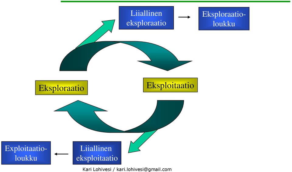 Eksploitaatio Exploitaatioloukku