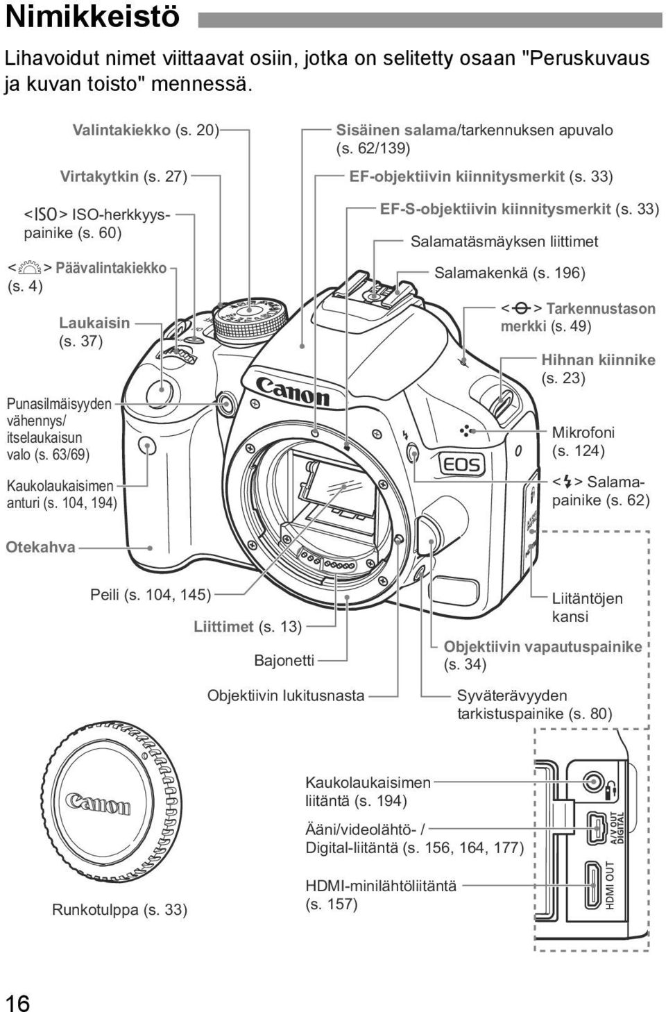 33) EF-S-objetiivin iinnitysmerit (s. 33) Salamatäsmäysen liittimet Salamaenä (s. 196) <V> Tarennustason meri (s. 49) Hihnan iinnie (s. 23) Mirofoni (s. 124) <D> Salamapainie (s. 62) Oteahva Peili (s.