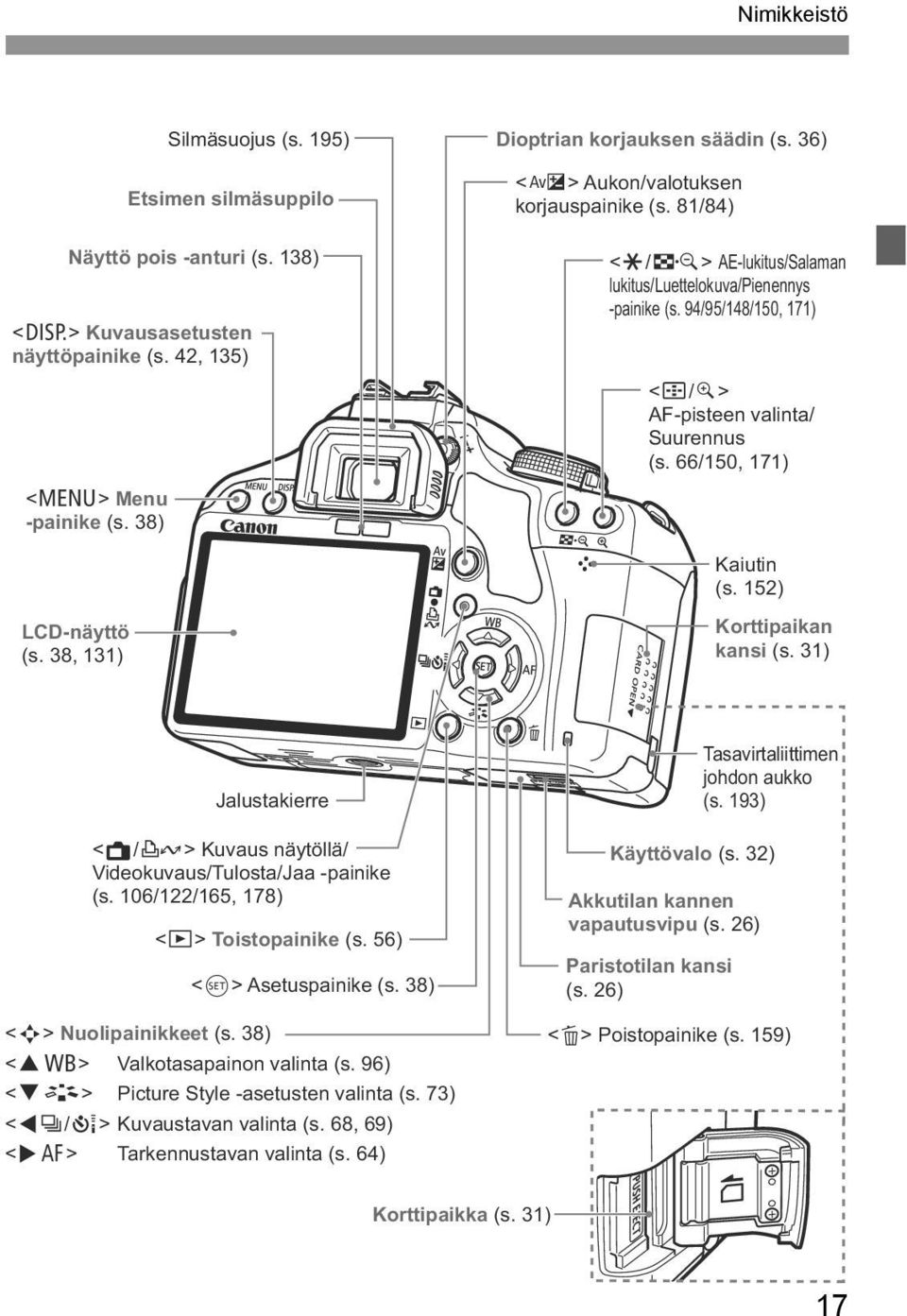 152) LCD-näyttö (s. 38, 131) Korttipaian ansi (s. 31) Jalustaierre <A/l> Kuvaus näytöllä/ Videouvaus/Tulosta/Jaa -painie (s. 106/122/165, 178) <x> Toistopainie (s. 56) <0> Asetuspainie (s.