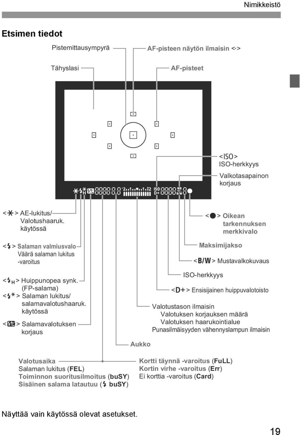 äytössä <y> Salamavalotusen orjaus Auo <o> Oiean tarennusen merivalo Masimijaso <0> Mustavalouvaus ISO-heryys <A> Ensisijainen huippuvalotoisto Valotustason ilmaisin Valotusen orjausen määrä