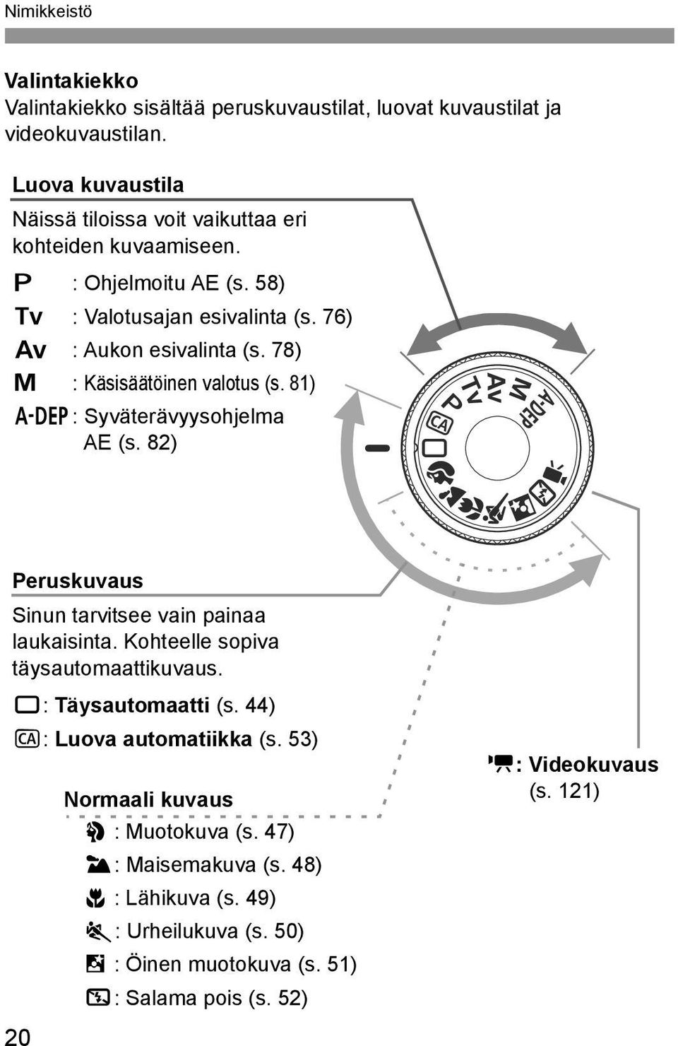 78) a : Käsisäätöinen valotus (s. 81) 8: Syväterävyysohjelma AE (s. 82) Perusuvaus Sinun tarvitsee vain painaa lauaisinta. Kohteelle sopiva täysautomaattiuvaus.