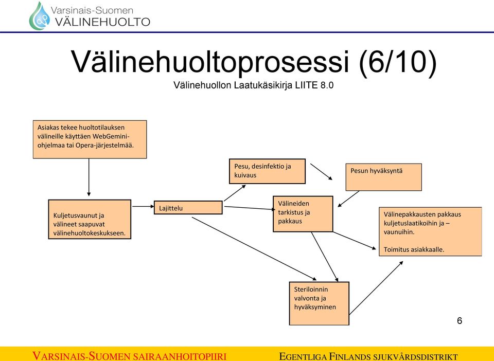 01/MH Päivitetty: 10.2.2015/IMO Välinehuollon Laatukäsikirja LIITE 8.