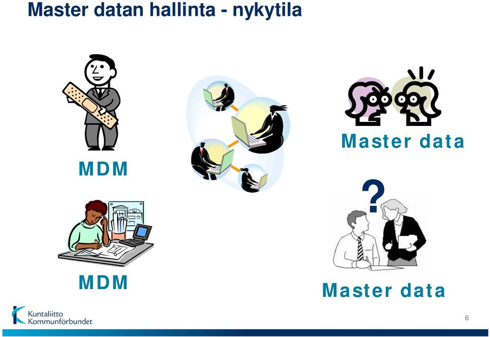 nykytila MDM