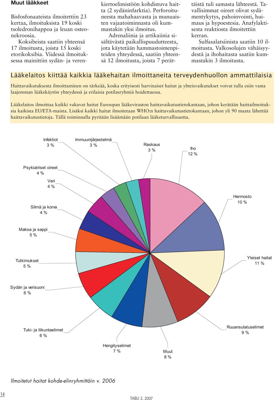 Adrenaliinia ja artikaiinia sisältävästä paikallispuudutteesta, jota käytetään hammastoimenpiteiden yhteydessä, saatiin yhteensä 12 ilmoitusta, joista 7 perättäistä tuli samasta lähteestä.