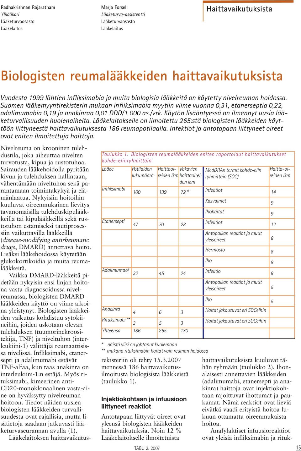 Suomen lääkemyyntirekisterin mukaan infliksimabia myytiin viime vuonna 0,31, etanerseptia 0,22, adalimumabia 0,19 ja anakinraa 0,01 DDD/1 000 as./vrk.