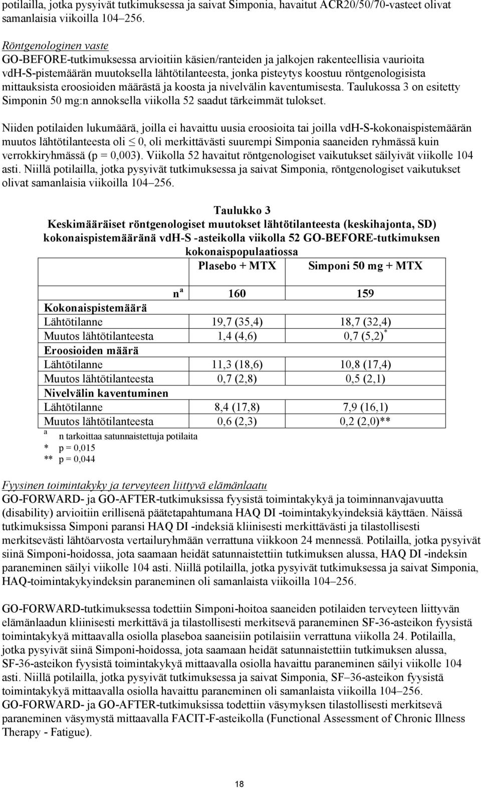 röntgenologisista mittauksista eroosioiden määrästä ja koosta ja nivelvälin kaventumisesta. Taulukossa 3 on esitetty Simponin 50 mg:n annoksella viikolla 52 saadut tärkeimmät tulokset.