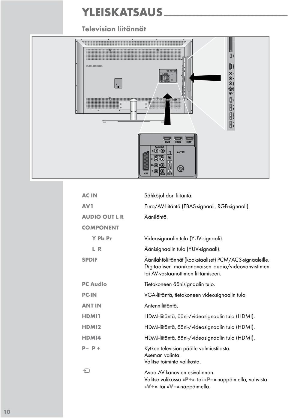 Äänilähtöliitännät (koakiaaliet) PCM/AC3-ignaaleille. Digitaalien monikanavaien audio/videovahvitimen tai AV-vataanottimen liittämieen. Tietokoneen ääniignaalin tulo.