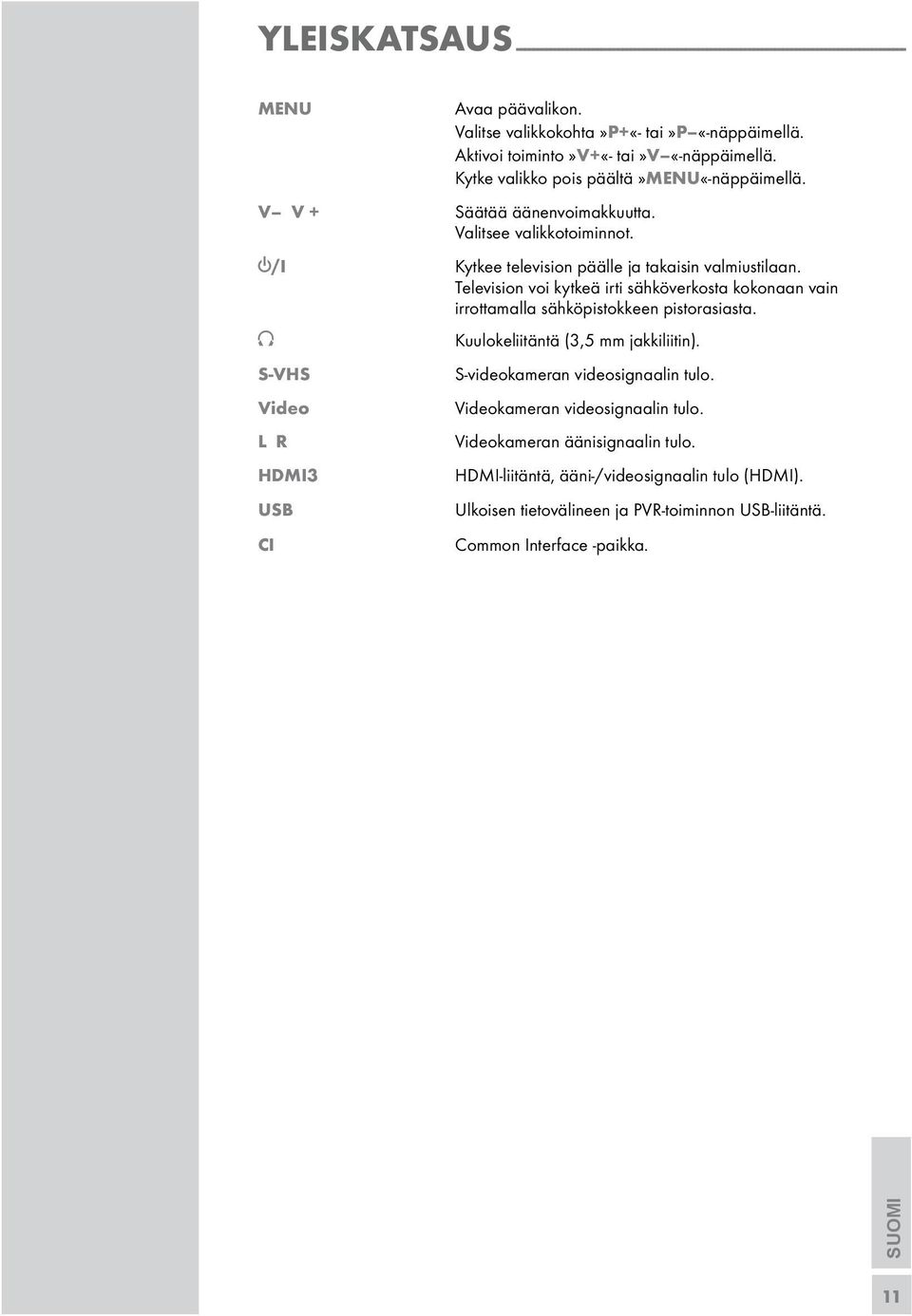 8/I Kytkee televiion päälle ja takaiin valmiutilaan. Televiion voi kytkeä irti ähköverkota kokonaan vain irrottamalla ähköpitokkeen pitoraiata. U Kuulokeliitäntä (3,5 mm jakkiliitin).