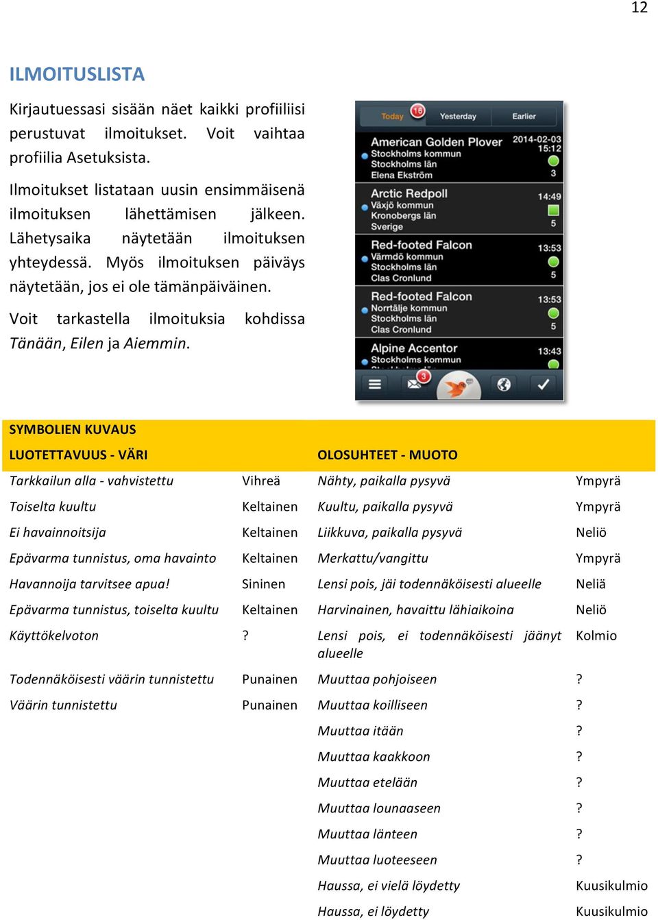 SYMBOLIEN KUVAUS LUOTETTAVUUS VÄRI OLOSUHTEET MUOTO Tarkkailun alla vahvistettu Vihreä Nähty, paikalla pysyvä Ympyrä Toiselta kuultu Keltainen Kuultu, paikalla pysyvä Ympyrä Ei havainnoitsija