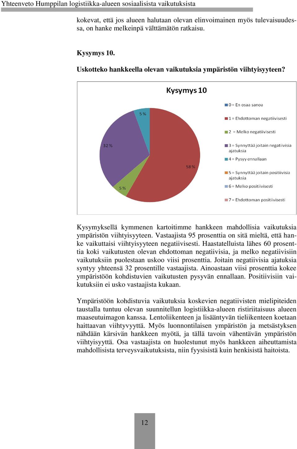 Haastatelluista lähes 60 prosenttia koki vaikutusten olevan ehdottoman negatiivisia, ja melko negatiivisiin vaikutuksiin puolestaan uskoo viisi prosenttia.