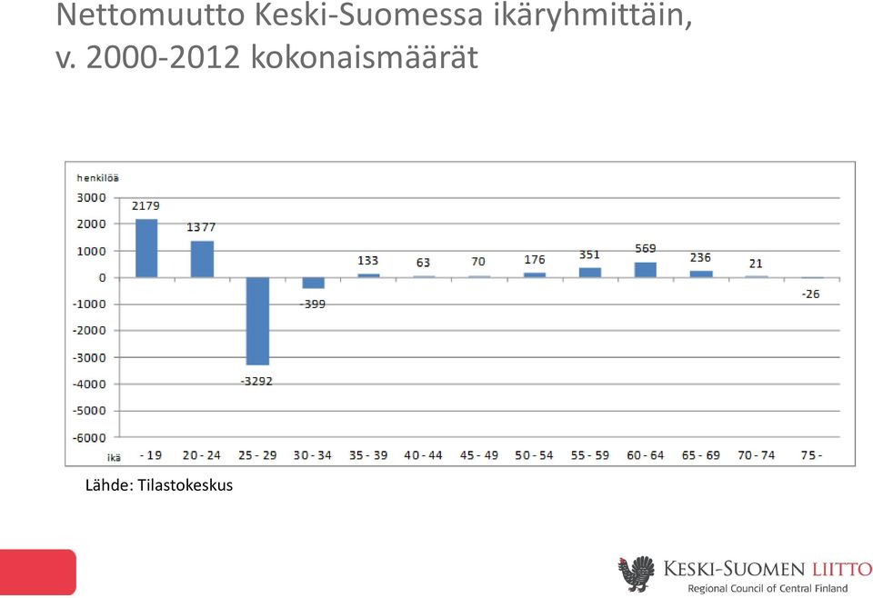 ikäryhmittäin, v.