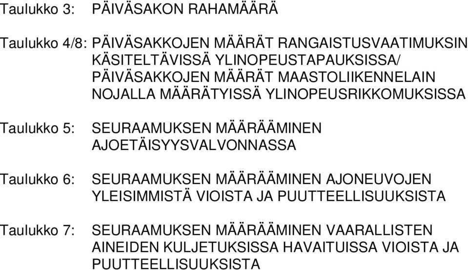 SEURAAMUKSEN MÄÄRÄÄMINEN AJOETÄISYYSVALVONNASSA Taulukko 6: SEURAAMUKSEN MÄÄRÄÄMINEN AJONEUVOJEN YLEISIMMISTÄ VIOISTA