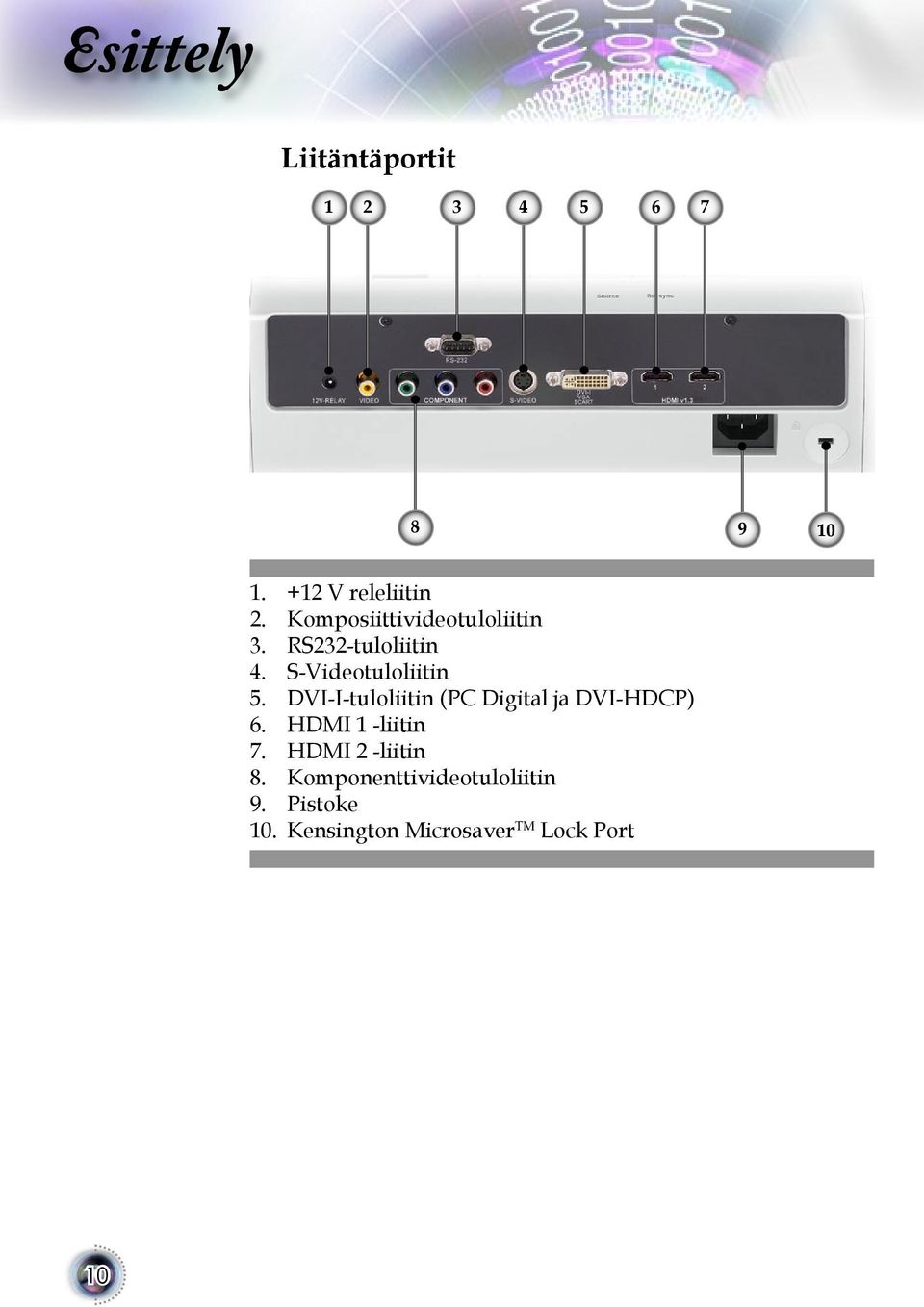 DVI-I-tuloliitin (PC Digital ja DVI-HDCP) 6. HDMI 1 -liitin 7.